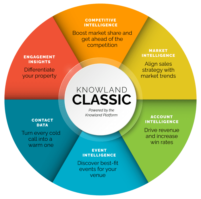 Knowland Classic powered by the Knowland Platform