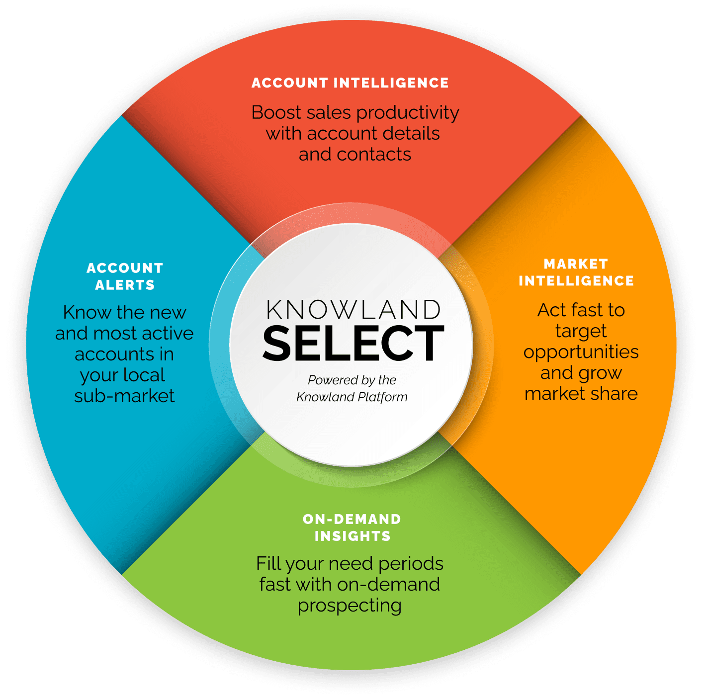 Knowland Select powered by the Knowland Platform
