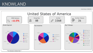 Hot Data Trends 7-6-24