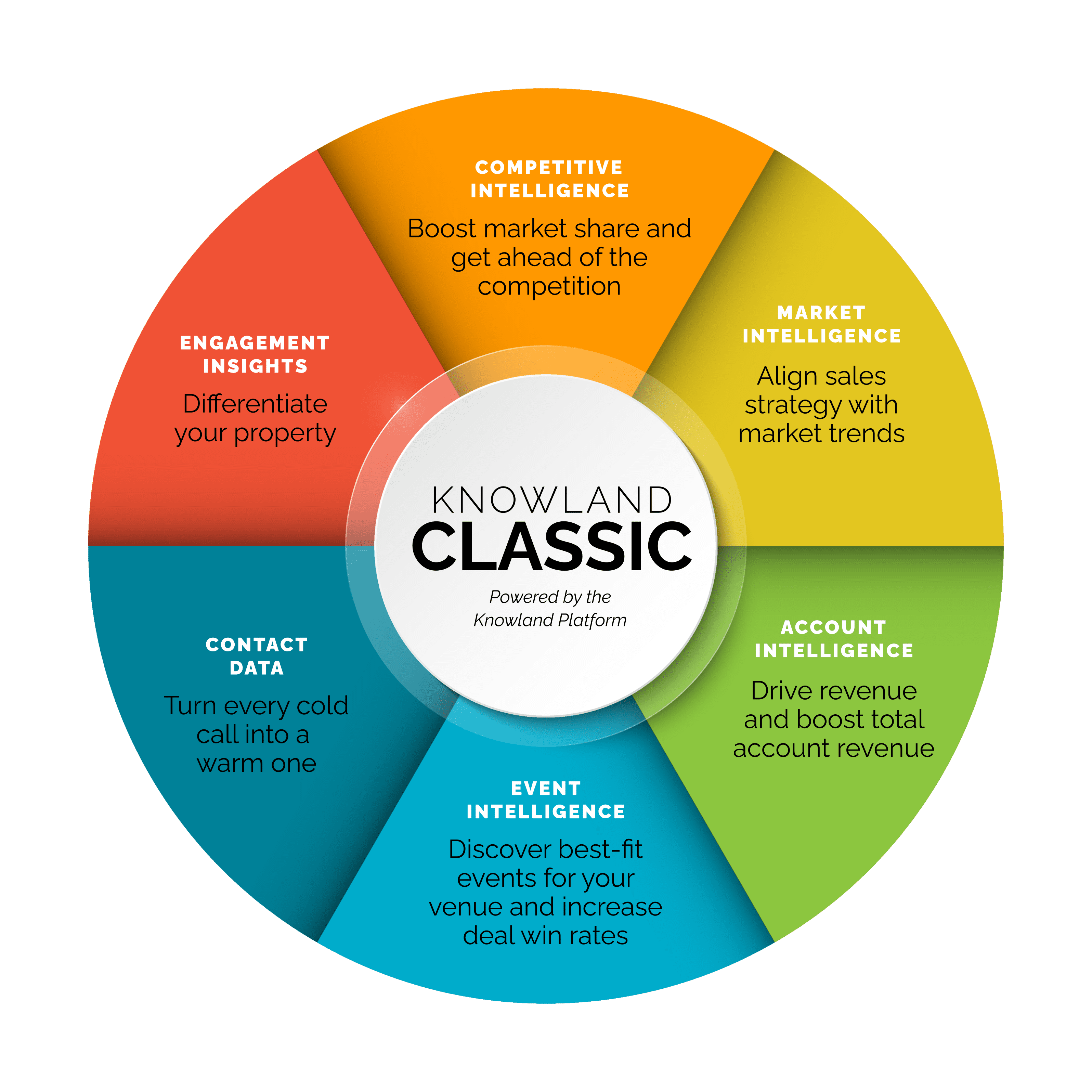 Knowland Classic powered by the Knowland Platform