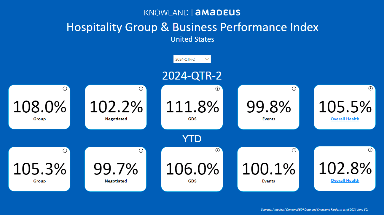 Index Q2 2024