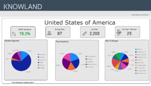 Trends for Week ending 9-14-24