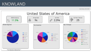 Week ending 9-21-24 hot data trends