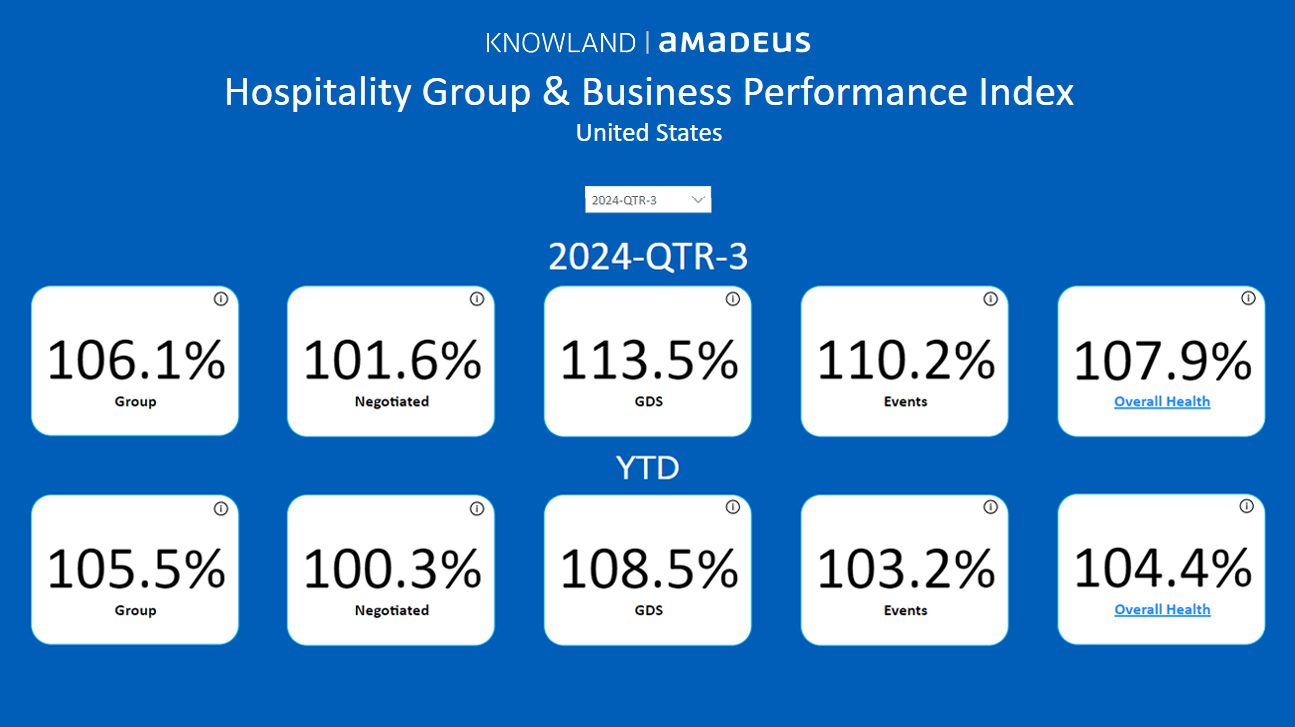 Index Q3 2024